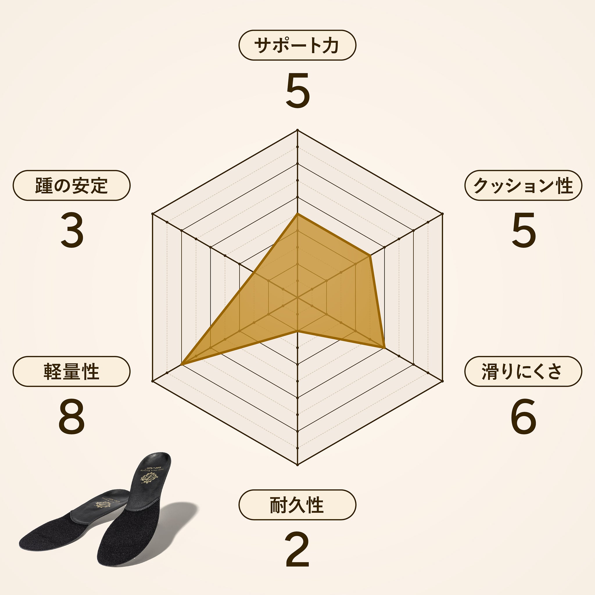 アシトレビューティ＋