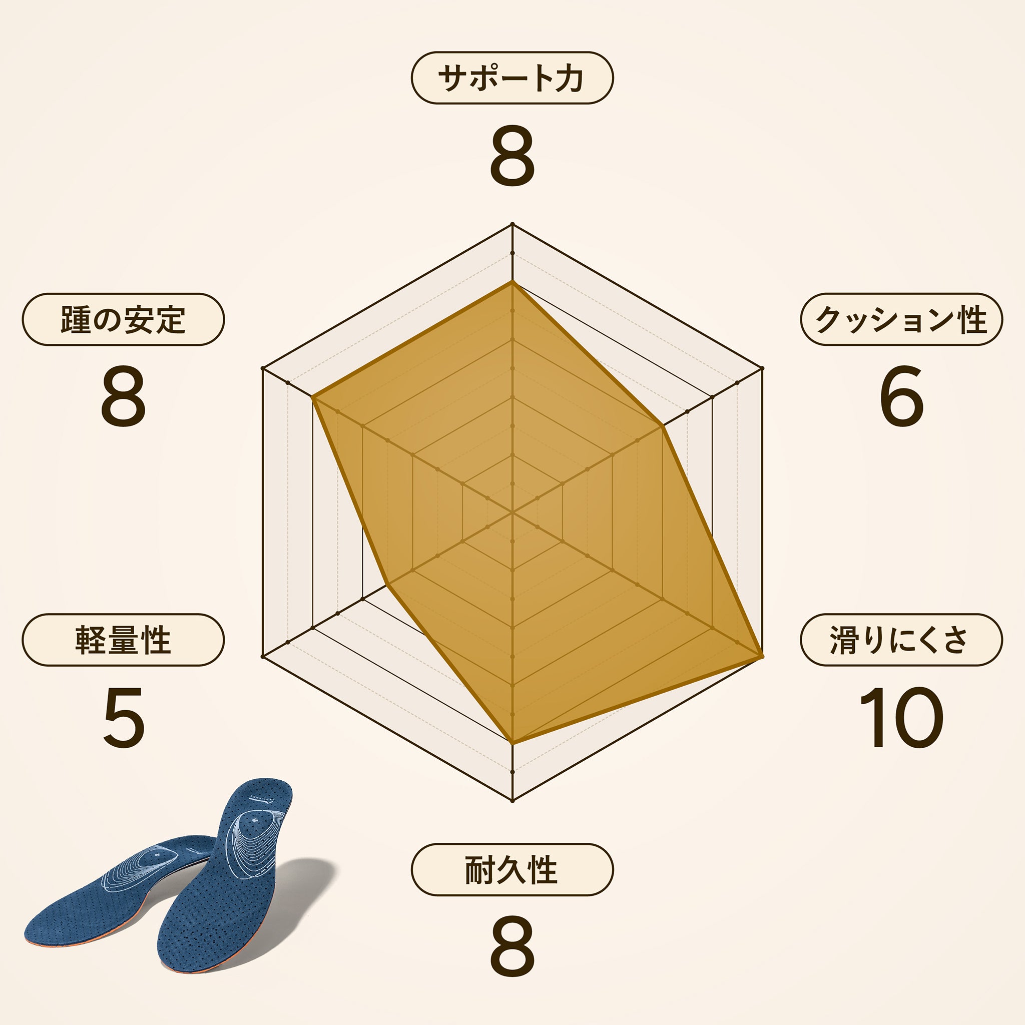 アシトレマジックスタンダード