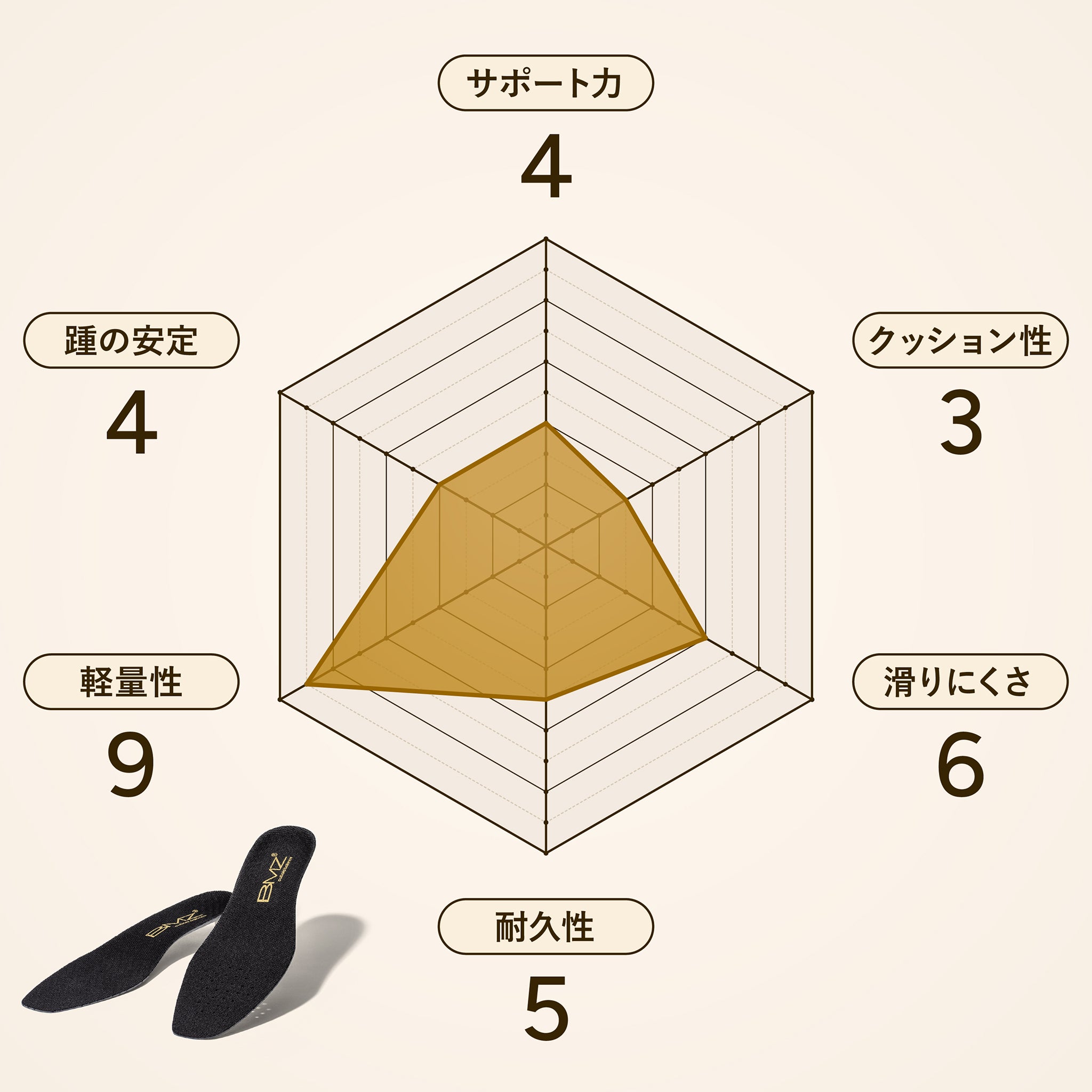 キュボイドバランスブラックメッシュ