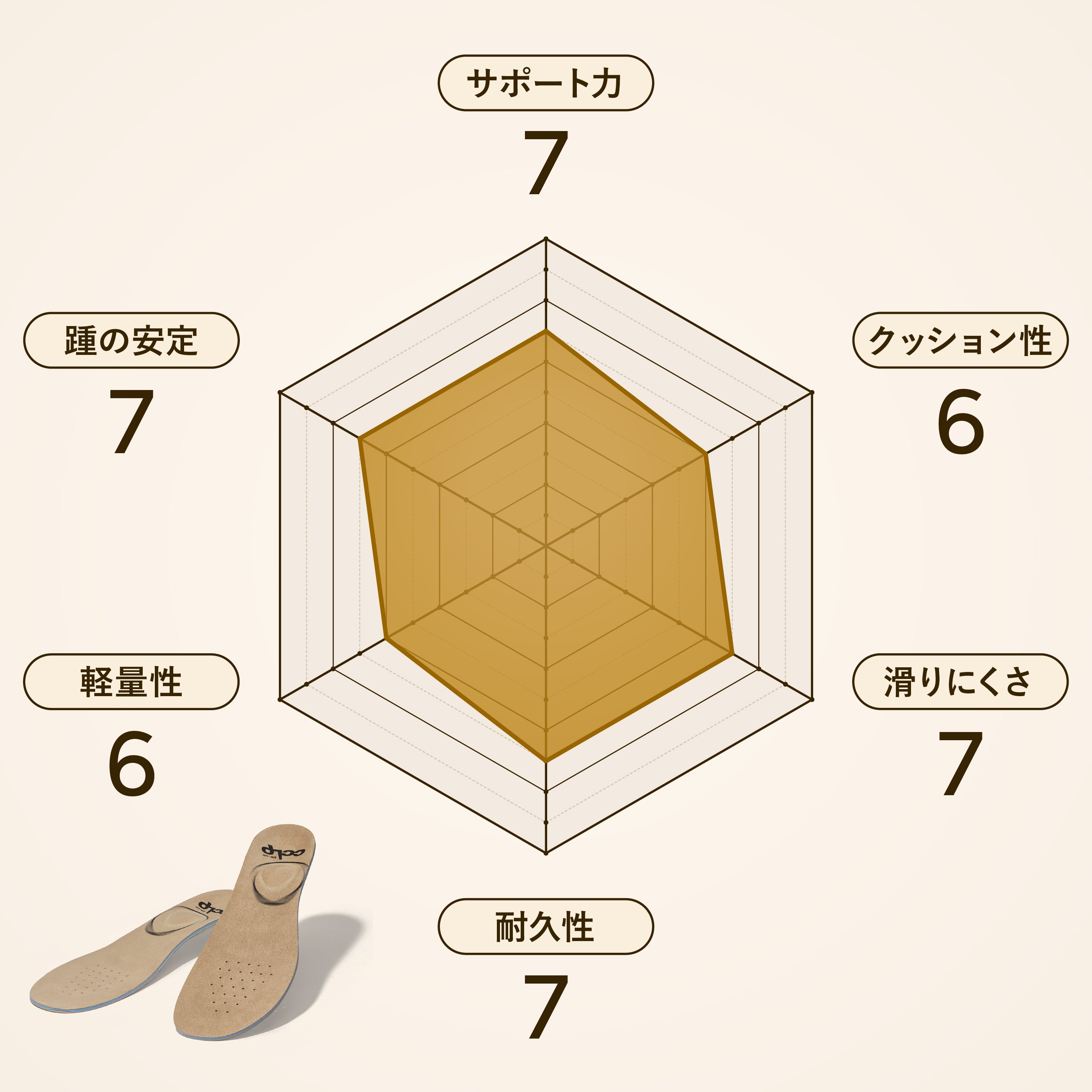 カルパワーコンフォート