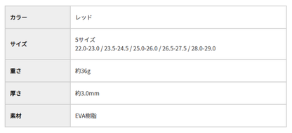 CCLPロードレーサー