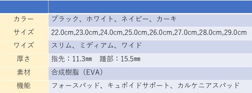 アシトレサンダル｜リカバリーサンダル