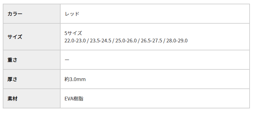 CCLPロードレーサープロ３