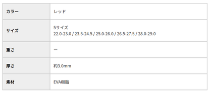 CCLPロードレーサープロ３