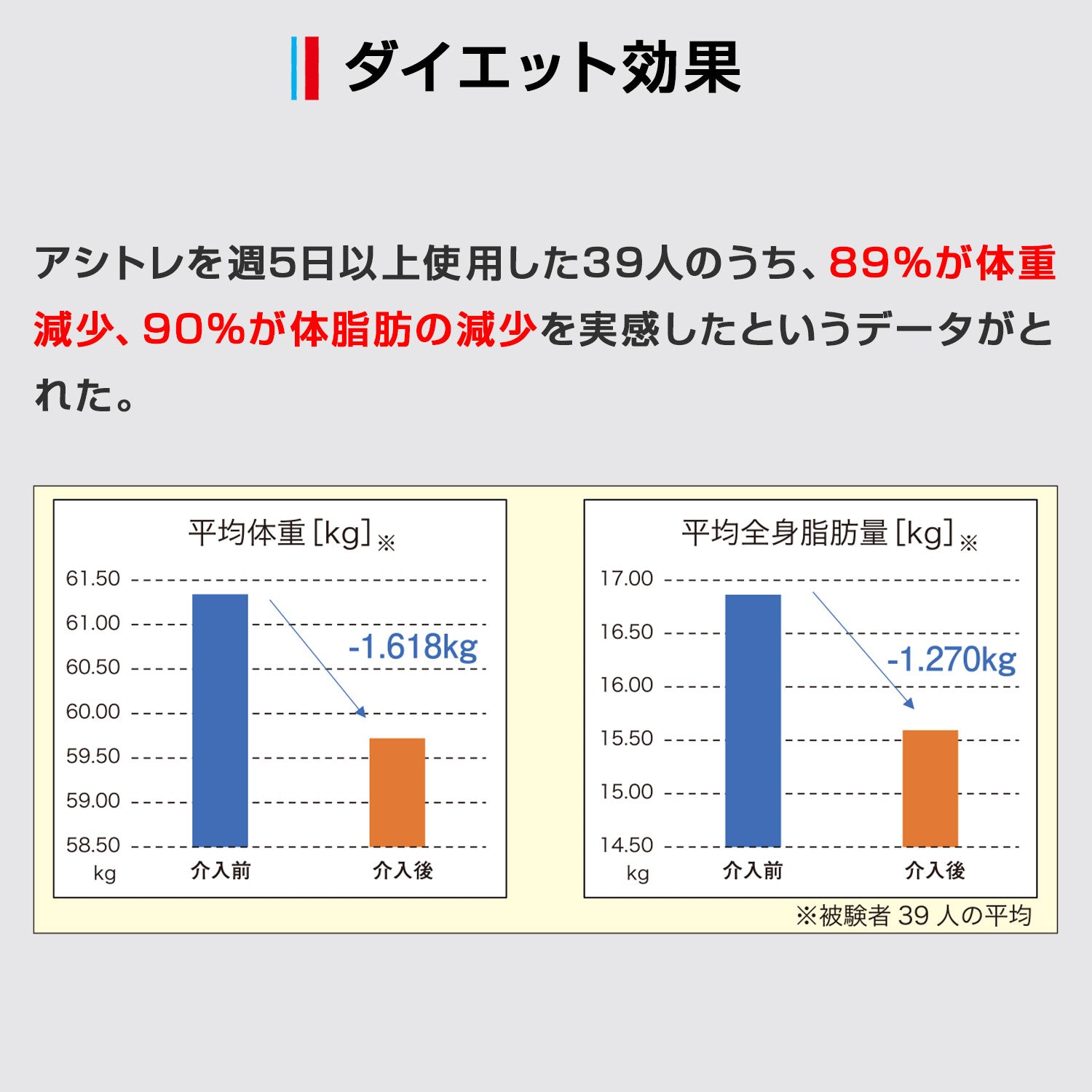 アシトレ