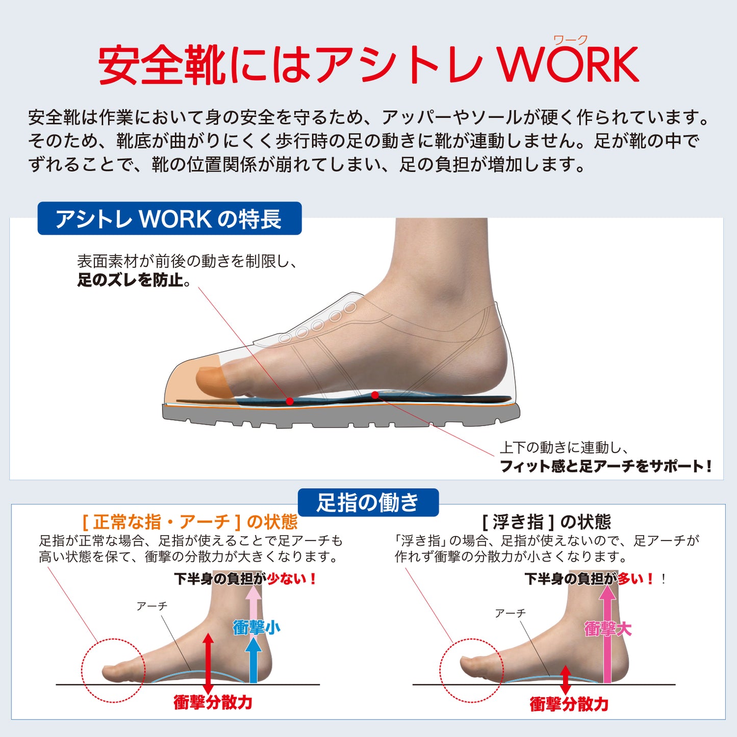 アシトレWORK Active