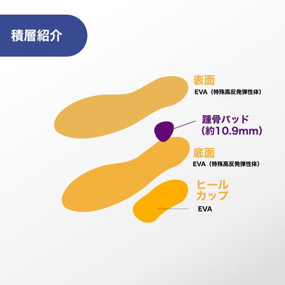 アシトレマジックライト フィット