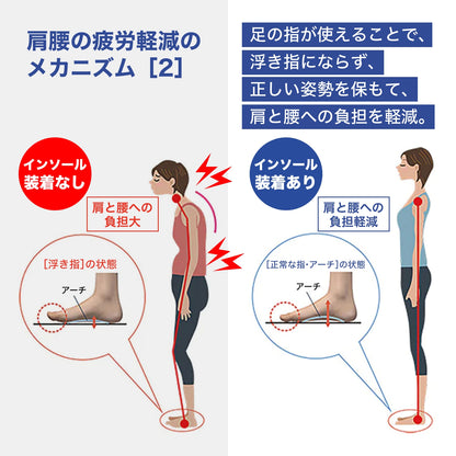 アシトレマジックライト フィット