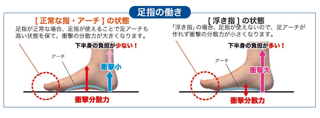 アシトレWORK Air（アウトレット）