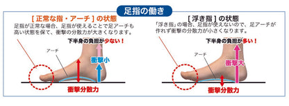 アシトレWORK Air（アウトレット）