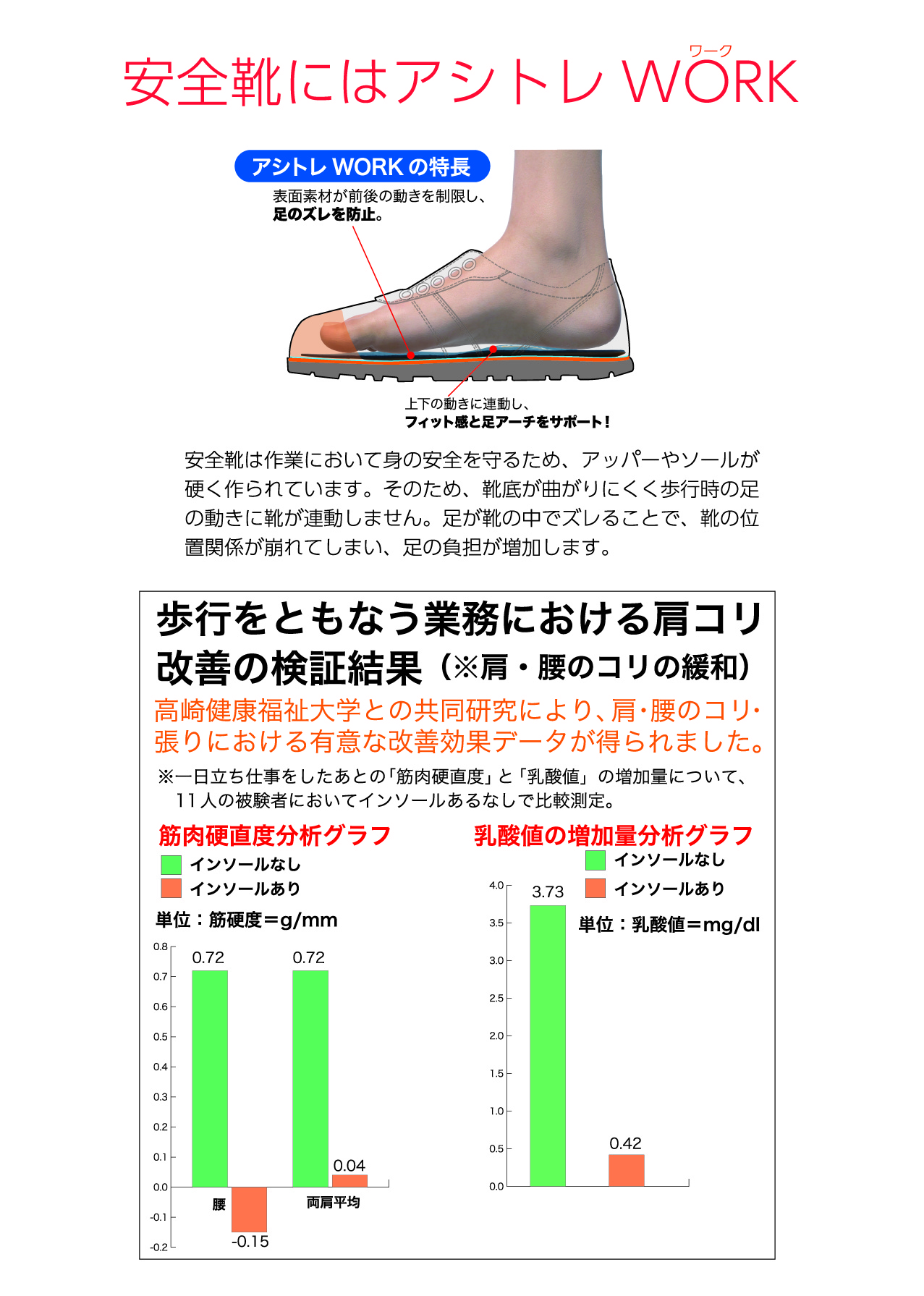 ASHI-TORE WORK | インソールで足から健康な体を作るBMZ